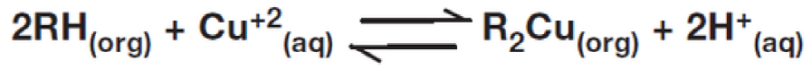 Copper solvent-extraction reaction for LIX reagent