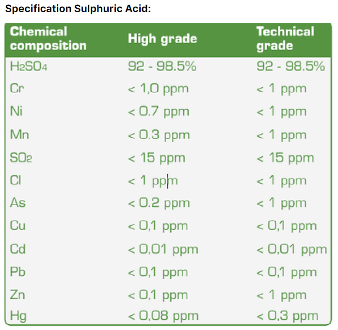 Indicative sulphuric acid chemical specification for high and technical grades